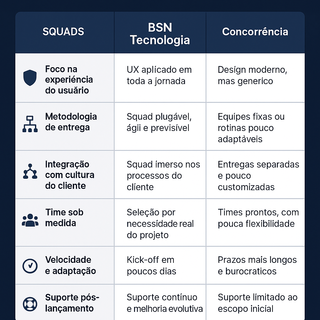 tabela comparativa